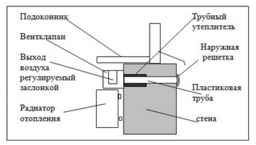 shema_pritochnogo_klapana shema_pritochnogo_klapana