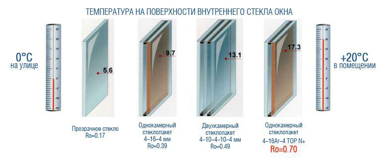 temperatura_steklopakety temperatura_steklopakety
